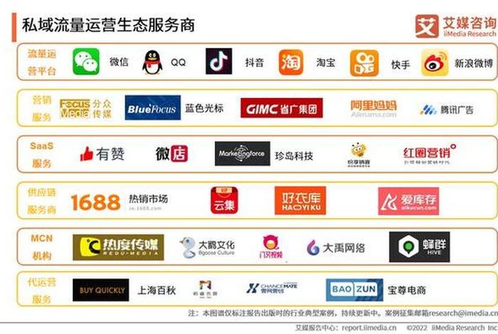 国内的主流电商平台；国内的主流电商平台有哪些