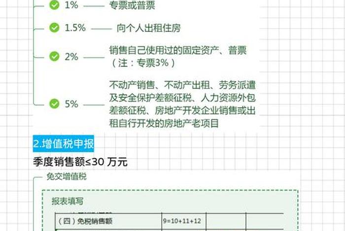 电商平台销售怎么开票 - 电商平台销售怎么开票报税
