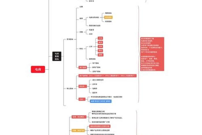 电商转化率 电商转化率公式
