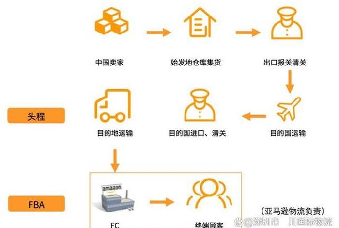 跨境电商的仓储模式（跨境电商的仓储模式包括）