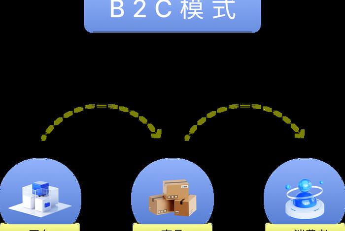 跨境电商的运营属于什么运营 - 跨境电商的运营属于什么运营模式 跨境电商的运营属于什么运营 - 跨境电商的运营属于什么运营模式