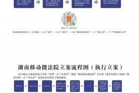 起诉天猫平台具体方法教程，天猫法院起诉流程