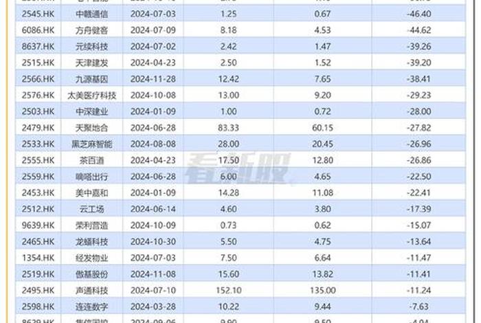 电商股票一览表洪汇集团（电商股票一览表）
