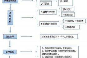 电商控价策略；电商控价策略是什么