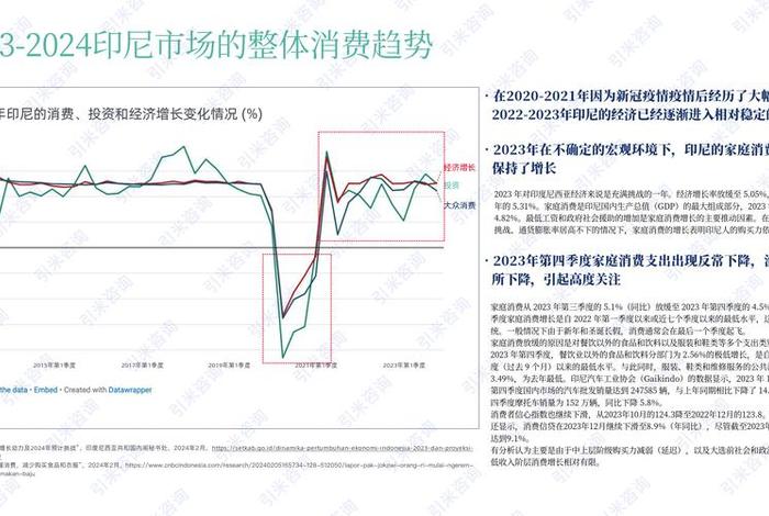印尼电商渗透率;印尼电商渗透率怎么样 印尼电商渗透率;印尼电商渗透率怎么样