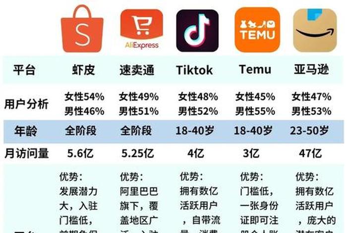 跨境电商平台哪个比较适合创业 跨境电商平台哪个比较适合创业的 跨境电商平台哪个比较适合创业 跨境电商平台哪个比较适合创业的