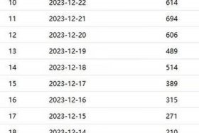 电商一个月能赚几万吗，电商一个月能赚几万吗知乎