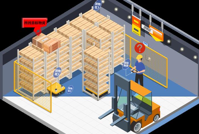 现代化仓储仓库;现代化仓储仓库设计 现代化仓储仓库;现代化仓储仓库设计