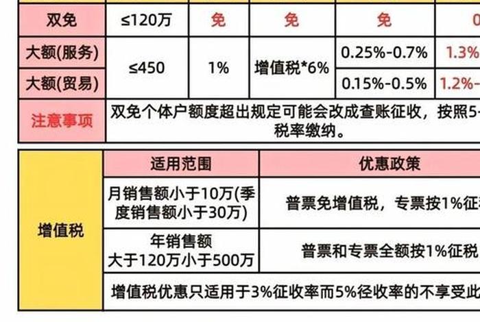 电商征税标准(电商征税标准是多少) 电商征税标准(电商征税标准是多少)