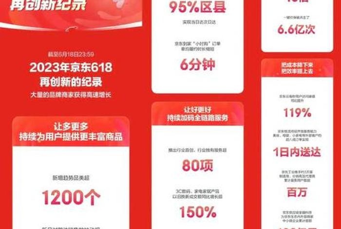 京东电商是干什么的 京东电商是干什么的啊 京东电商是干什么的 京东电商是干什么的啊