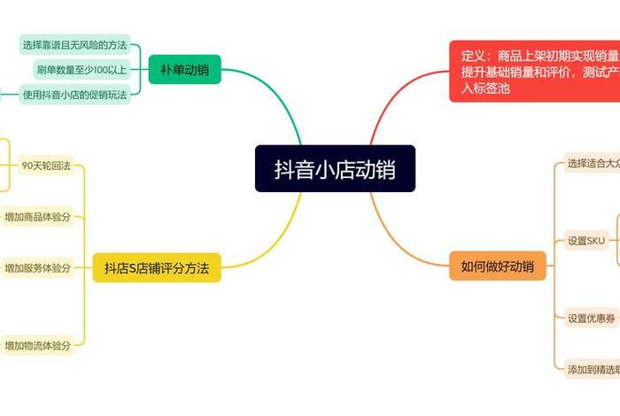 电商动销图片 电商动销图片高清
