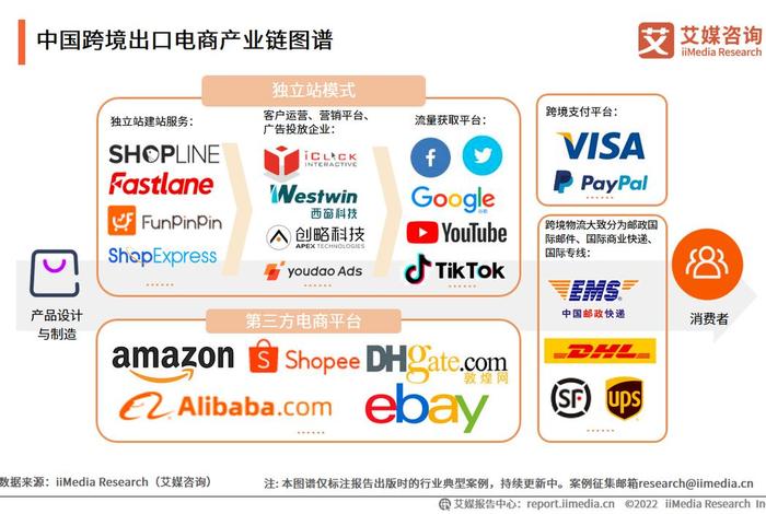 出口跨境电商网 跨境电商出口网站 出口跨境电商网 跨境电商出口网站