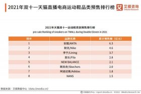 国内的电商购物平台；国内的电商购物平台排行榜