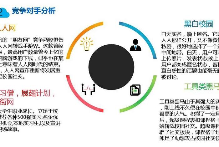 校园电商平台推广方案 - 校园电商平台推广方案设计 校园电商平台推广方案 - 校园电商平台推广方案设计