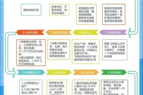 电商 小程序开发 - 电商 小程序开发方案