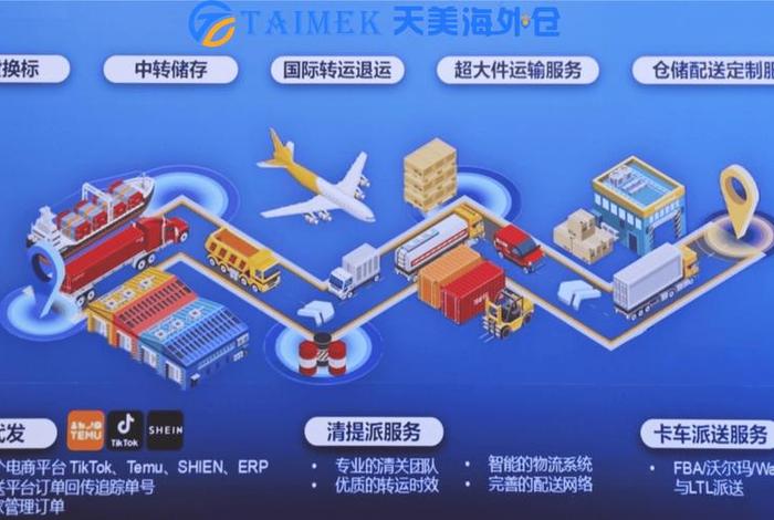 第三方跨境平台;第三方跨境信息服务平台 第三方跨境平台;第三方跨境信息服务平台