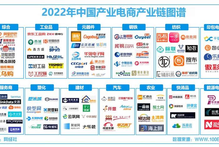工业品电子平台,工业品电子平台有哪些 工业品电子平台,工业品电子平台有哪些