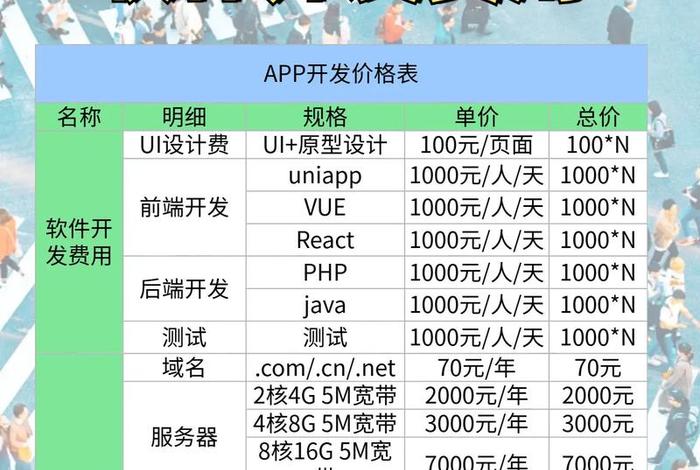 电商app开发 - 电商app开发费用 电商app开发 - 电商app开发费用