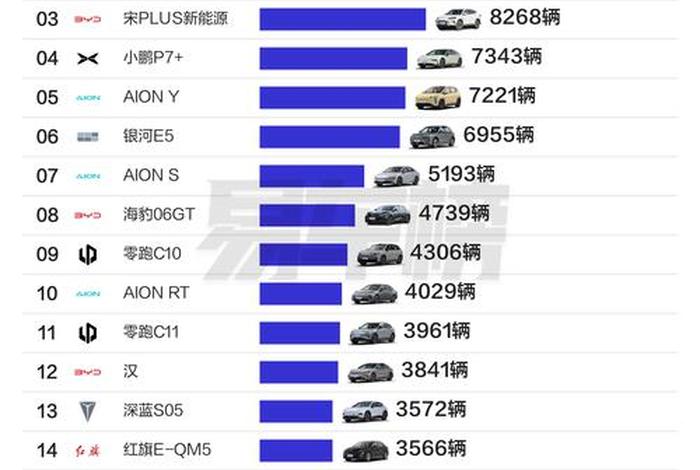 汽车电商概念股有哪些、汽车电商概念股有哪些股票
