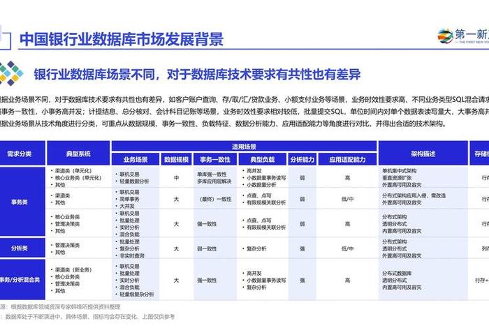 银行电商化图表、商业银行电子化趋势 银行电商化图表、商业银行电子化趋势