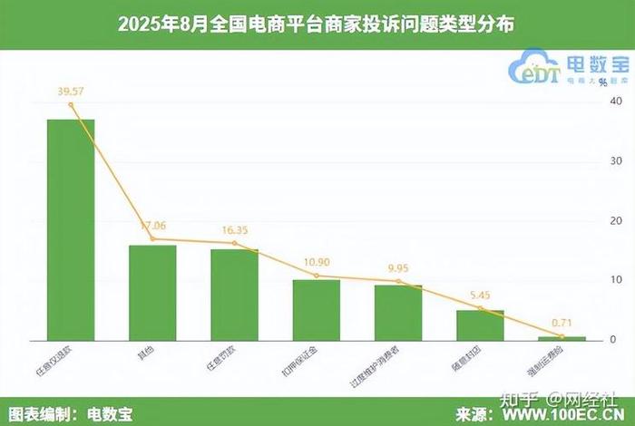 中国电商数据网,中国电商数据网官方网站 中国电商数据网,中国电商数据网官方网站