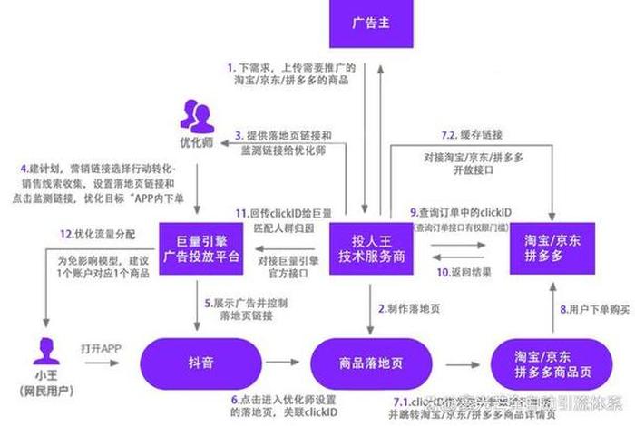 社区电商如何赚钱，社区电商靠什么赚钱