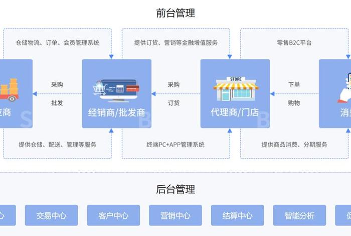 怎么做好电商供应链 - 怎么做好电商供应链运营 怎么做好电商供应链 - 怎么做好电商供应链运营