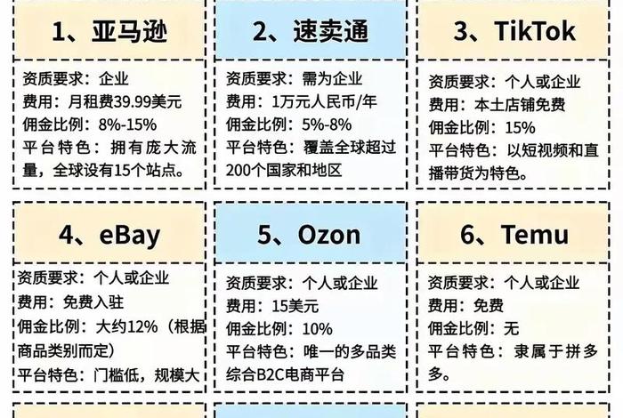 跨境选品师平台;跨境选品师平台有哪几家 跨境选品师平台;跨境选品师平台有哪几家