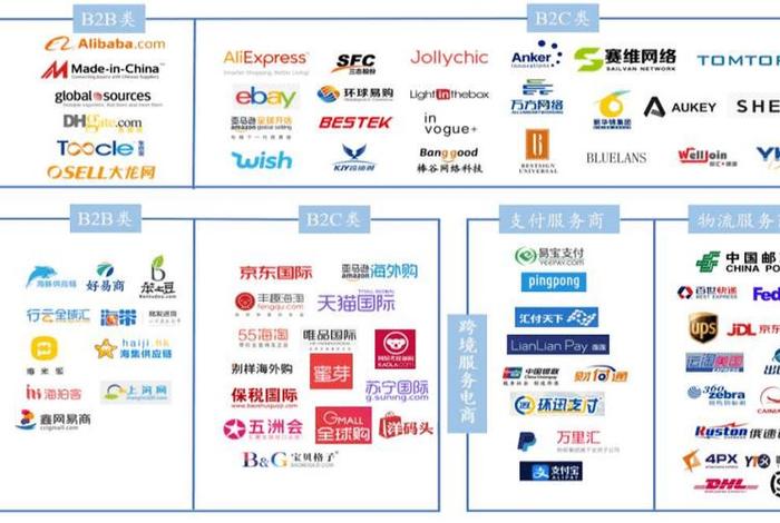 跨境电商的模式有哪几种 - 跨境电商的模式有哪几种类型 跨境电商的模式有哪几种 - 跨境电商的模式有哪几种类型