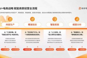 全域兴趣电商具体操作、全域兴趣电商具体操作有哪些