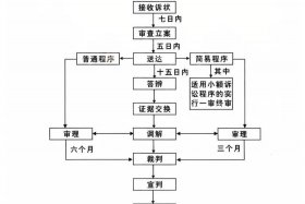 电商起诉平台（起诉电商平台流程）