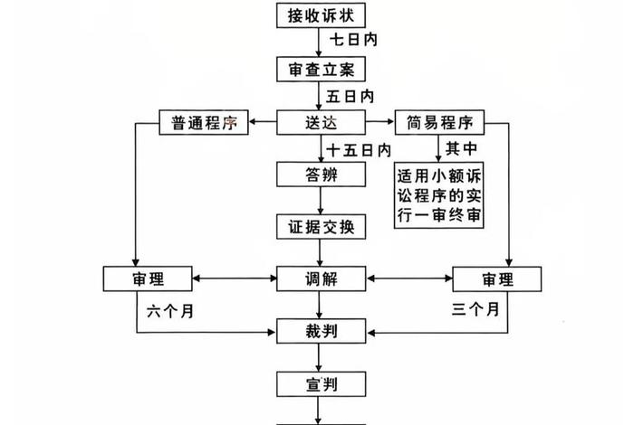 电商起诉平台（起诉电商平台流程）