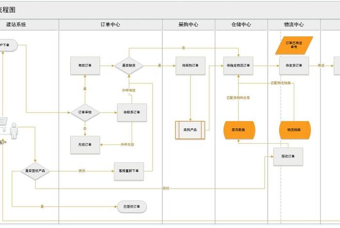 跨境电商erp沙盒;跨境电商erp沙盒操作流程 跨境电商erp沙盒;跨境电商erp沙盒操作流程