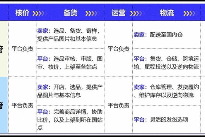 temu属于哪种电商平台运营模式；temu属于哪种电商平台模式