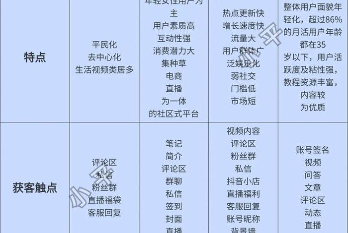 电商私域流量获客渠道；电商私域流量获客渠道是什么