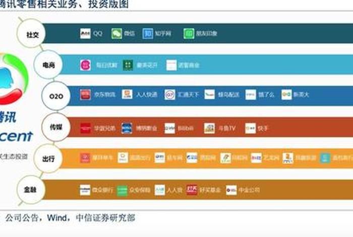 腾讯投资的电商公司(腾讯投资的电商公司排名) 腾讯投资的电商公司(腾讯投资的电商公司排名)