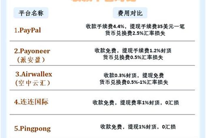 日本跨境电商淡季、日本跨境电商市场上排名前五的跨境电商平台 日本跨境电商淡季、日本跨境电商市场上排名前五的跨境电商平台