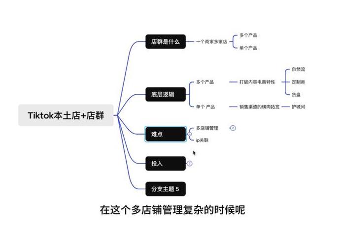 跨境电商卖家交流群 - 跨境电商卖家交流群怎么加入 跨境电商卖家交流群 - 跨境电商卖家交流群怎么加入