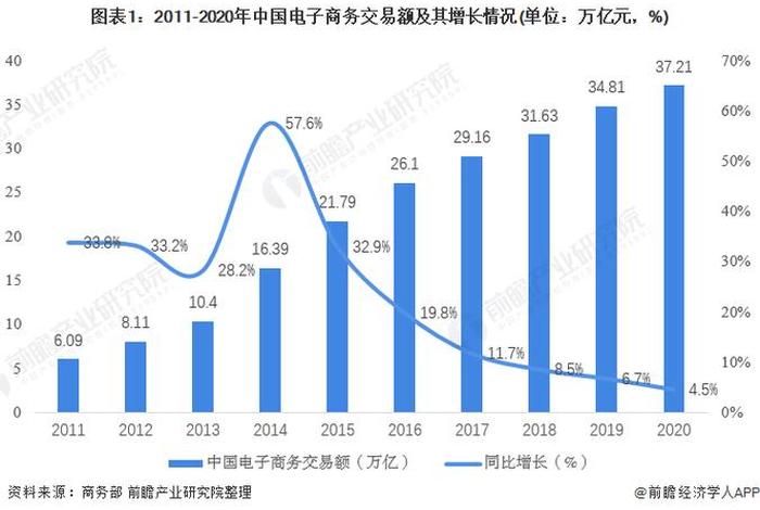 移动电商 移动电商期中 移动电商 移动电商期中