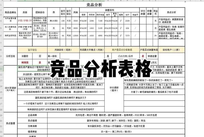 电商竞品分析表怎么做、电商竞品数据表