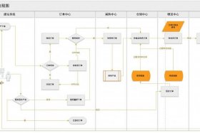 电商erp系统、电商erp操作流程