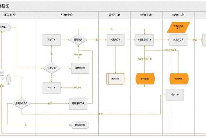 电商erp系统、电商erp操作流程 电商erp系统、电商erp操作流程