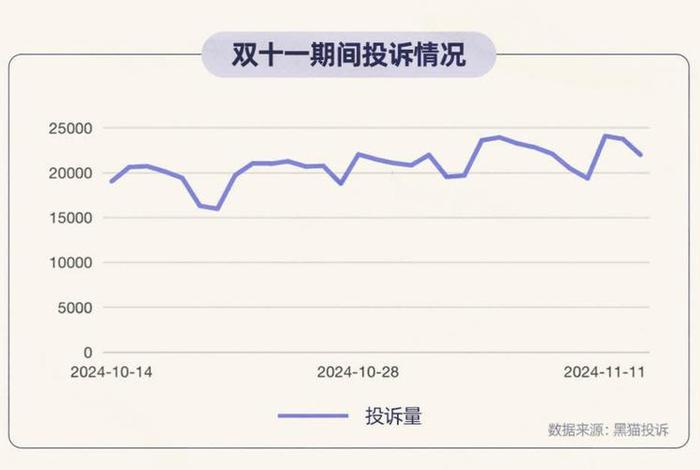 双十一各平台战报、双十一各平台数据报告