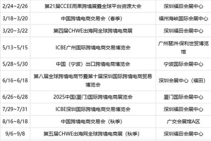 福州电商展会、福州电商展会2025时间表 福州电商展会、福州电商展会2025时间表