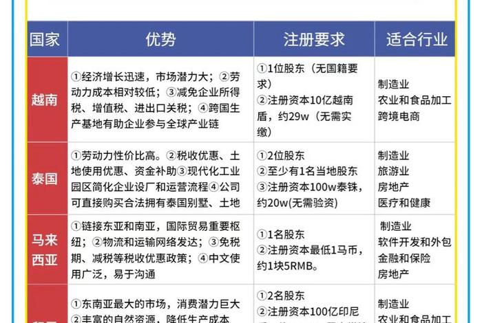 东南亚跨境电商企业简介 - 东南亚跨境电商公司 东南亚跨境电商企业简介 - 东南亚跨境电商公司