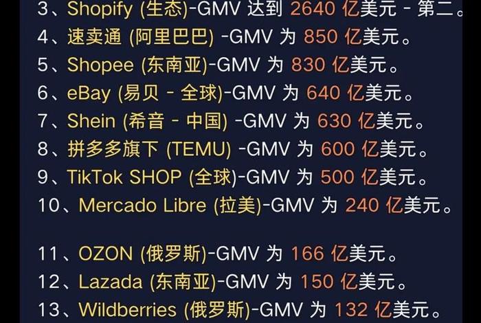 跨境电商全国排名（跨境电商全国排名前三的省份）
