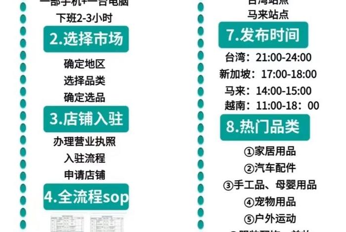 虾皮跨境电商入驻网站 - 虾皮跨境电商官网入驻多少钱 虾皮跨境电商入驻网站 - 虾皮跨境电商官网入驻多少钱