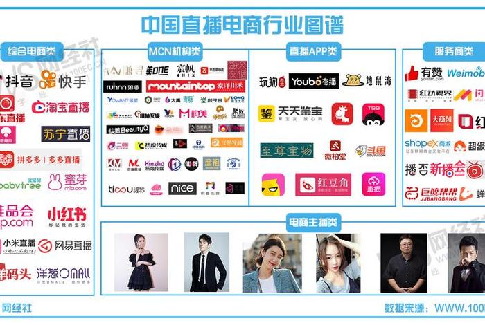 网络营销与直播电商公司;网络营销与直播电商公司哪个好 网络营销与直播电商公司;网络营销与直播电商公司哪个好