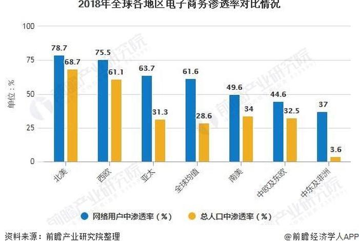 跨境电商行业前景分析,2020跨境电商行业现状和前景怎样 跨境电商行业前景分析,2020跨境电商行业现状和前景怎样