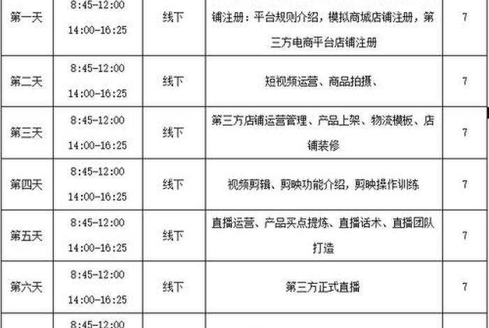 直播电商培训班课程 - 直播电商培训班课程安排